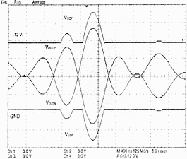 The AD8393 in single +12 V supply operation showing Adaptive Linear Power supplies and driver outputs. The internal supplies are brought outside the rails to accommodate peaks above 12 V and below GND